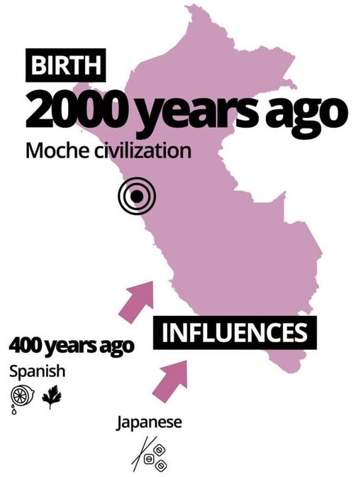 The origins of Peruvian ceviche in a map