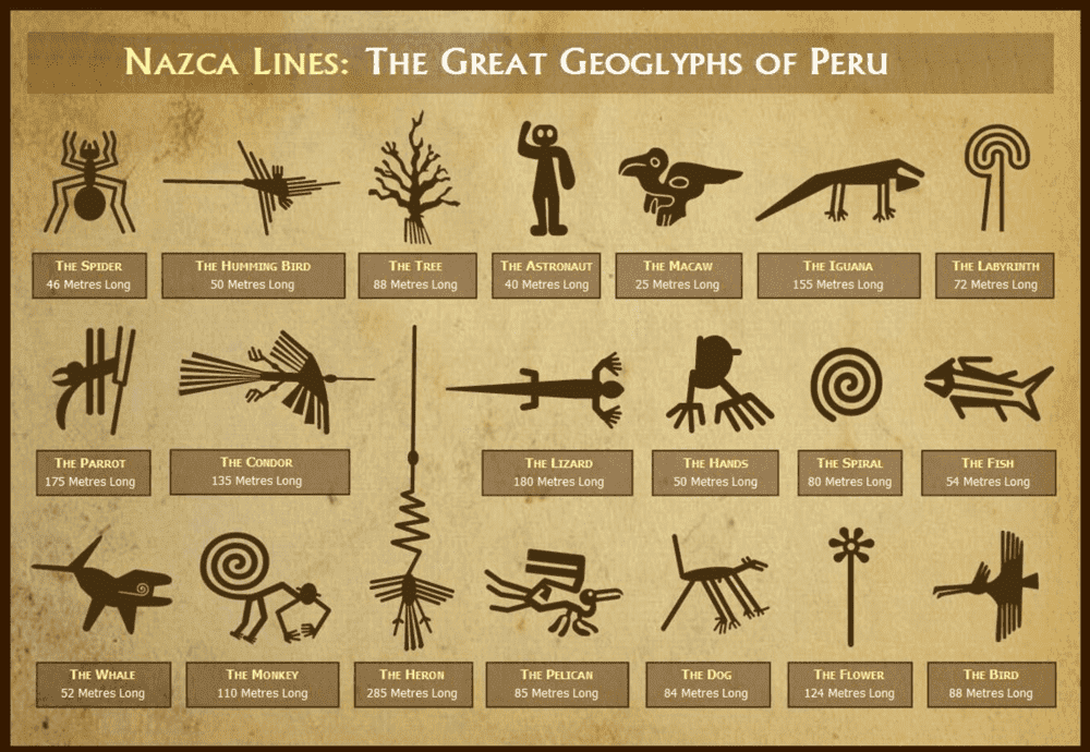Nazca Lines Guide 2024, Peru Trip